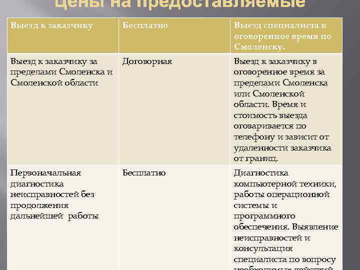 Цены на предоставляемые Выезд к заказчику Бесплатно услуги Выезд специалиста в оговоренное время по