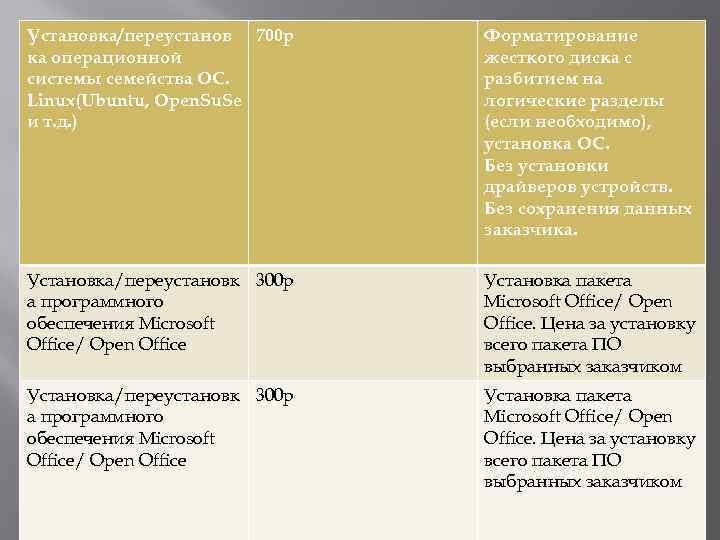 Установка/переустанов 700 р ка операционной системы семейства ОС. Linux(Ubuntu, Open. Su. Se и т.