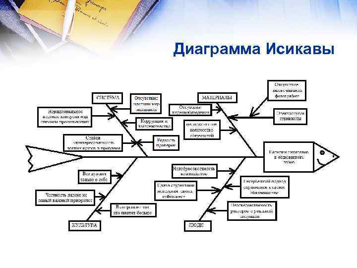 1 составьте для данной жалобы задержка багажа причинно следственную диаграмму исикавы