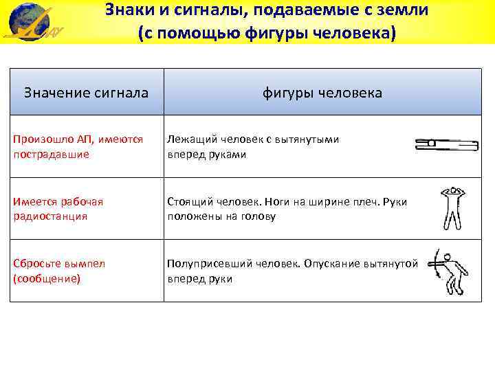 Сигналы подаваемые самолетом