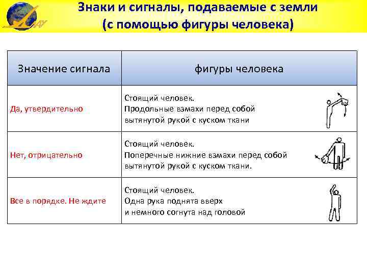 Распределите изображения по группам сигнал знаки технология