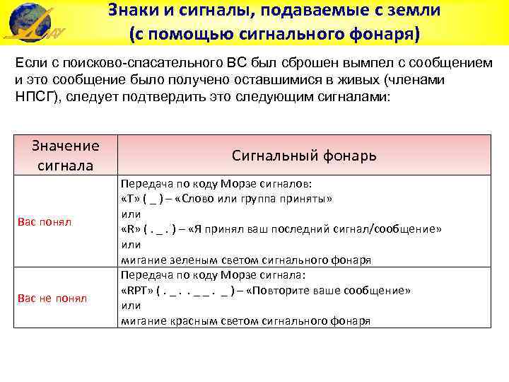Знаки и сигналы, подаваемые с земли (с помощью сигнального фонаря) Если с поисково-спасательного ВС