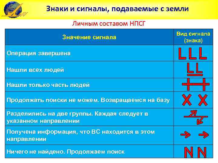 Распределите изображения по группам сигнал знаки технология