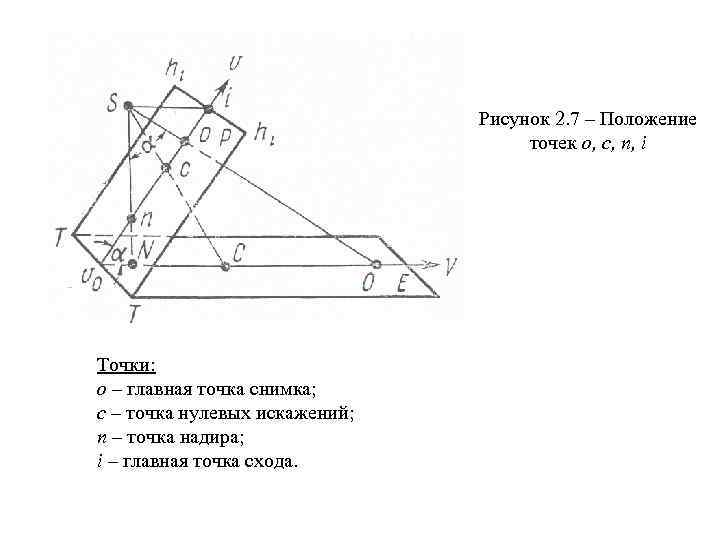 Включи точка положения