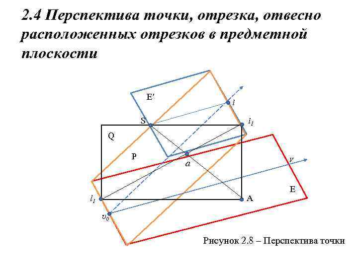 2. 4 Перспектива точки, отрезка, отвесно расположенных отрезков в предметной плоскости E′ i S
