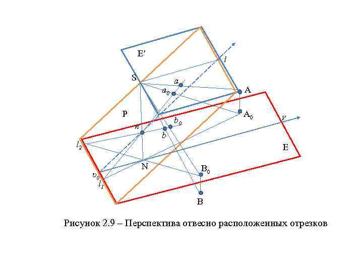 E′ i S a 0 P a А А 0 b 0 n b