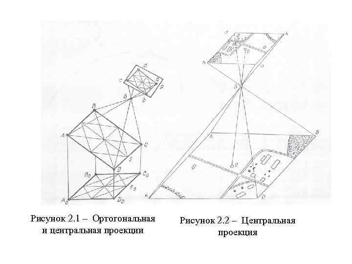 Рисунок 2. 1 – Ортогональная и центральная проекции Рисунок 2. 2 – Центральная проекция