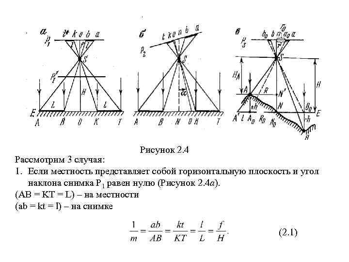 Рисунок 2. 4 Рассмотрим 3 случая: 1. Если местность представляет собой горизонтальную плоскость и