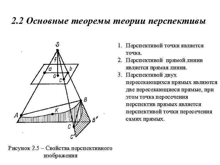 2. 2 Основные теоремы теории перспективы 1. Перспективой точки является точка. 2. Перспективой прямой