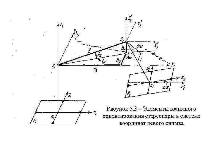 Рисунок 5. 3 – Элементы взаимного ориентирования стереопары в системе координат левого снимка 