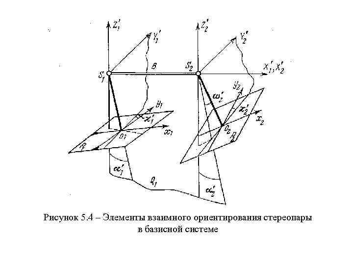 Рисунок 5. 4 – Элементы взаимного ориентирования стереопары в базисной системе 