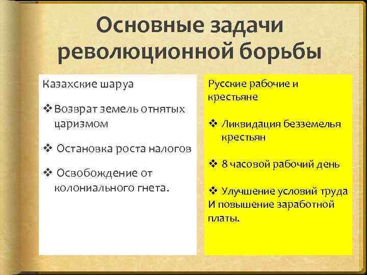 Основные задачи революционной борьбы Казахские шаруа v. Возврат земель отнятых царизмом v Остановка роста