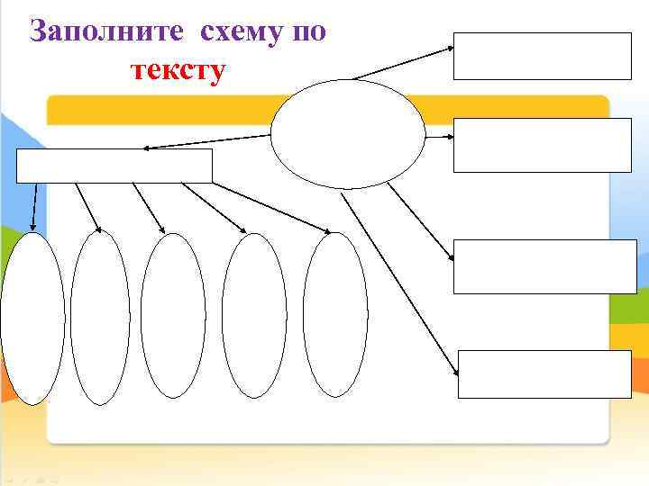 Заполните схему по тексту 