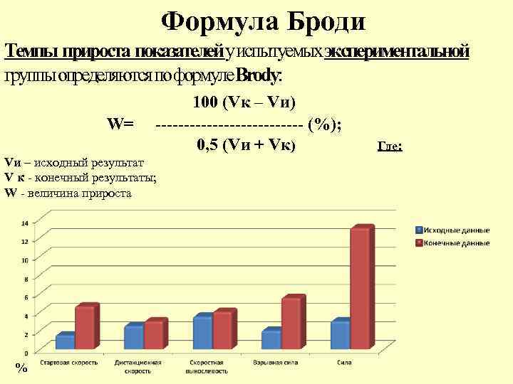 Исходный результат. Формула Броуди темпы прироста. Формула Броди. Формула прироста показателей физических качеств. Прирост по Броди.