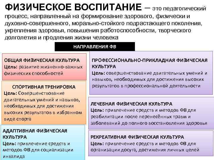 ФИЗИЧЕСКОЕ ВОСПИТАНИЕ – это педагогический процесс, направленный на формирование здорового, физически и духовно-совершенного, морально-стойкого