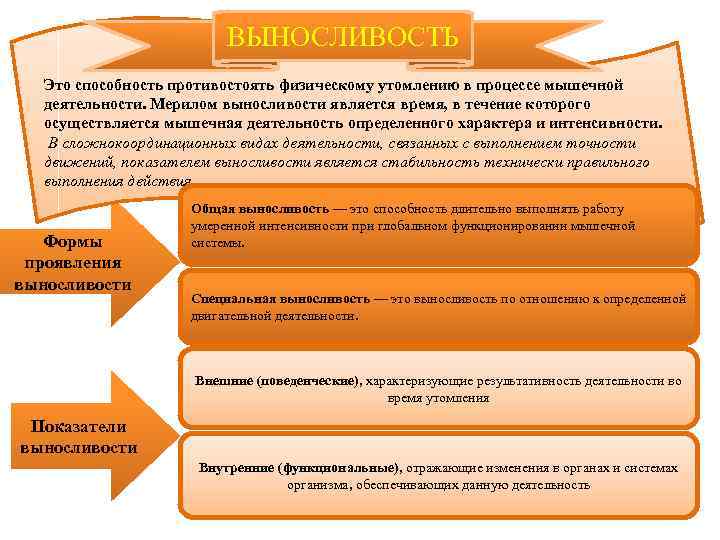 Способность противостоять физическому утомлению называется. Мерило выносливости. Что является мерилом выносливости ответ. Что является мерилом выносливости амплитуда движений сила мышц.