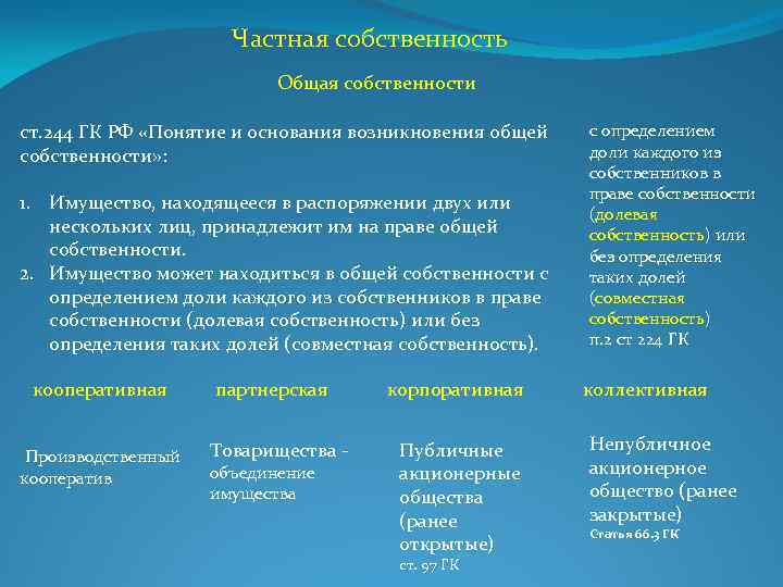 Частная собственность Общая собственности ст. 244 ГК РФ «Понятие и основания возникновения общей собственности»