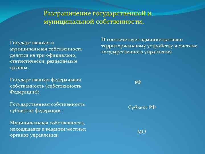 Внешнеэкономические отношения рф разграничение государственной собственности общие. Разграничение государственной и муниципальной собственности.. Разграничение форм собственности. Понятие государственной и муниципальной собственности. Государственная и муниципальная собственность.