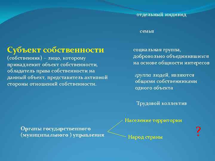 Семья как субъект экономики. Активная сторона отношений собственности это. Субъекты собственности.