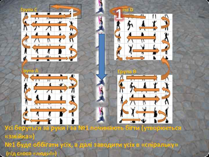 1 Усі беруться за руки і за № 1 починають бігти (утворюється «змійка» )