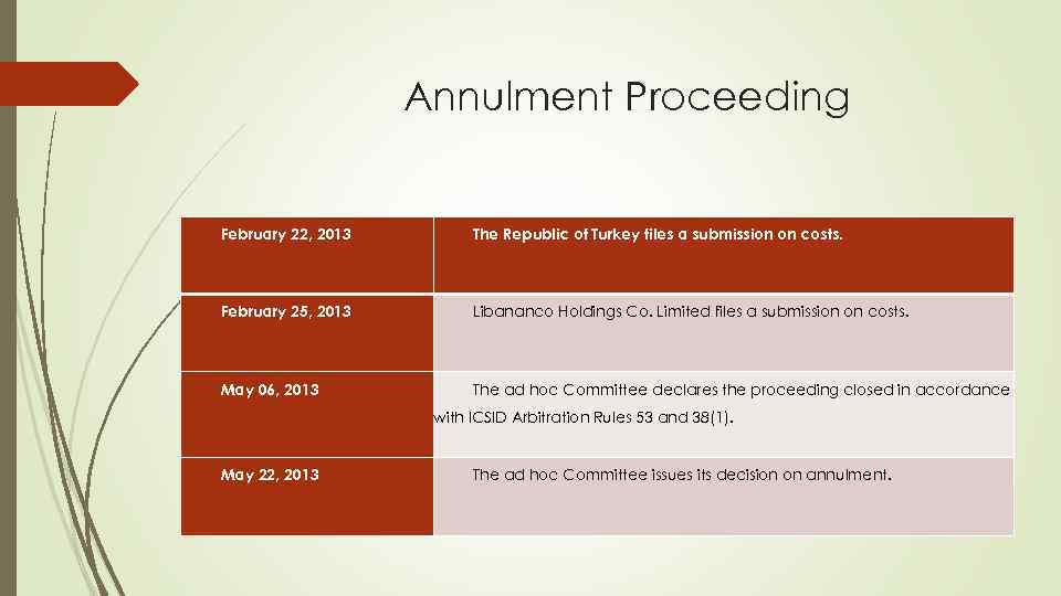 Annulment Proceeding February 22, 2013 The Republic of Turkey files a submission on costs.
