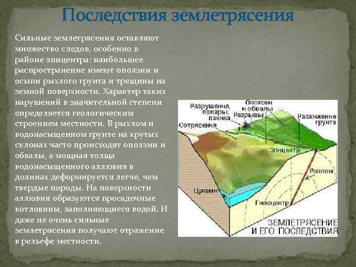 Последствия землетрясения Сильные землетрясения оставляют множество следов, особенно в районе эпицентра: наибольшее распространение имеют