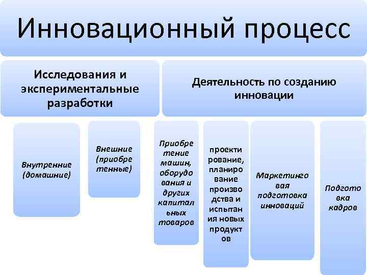 Участники инновационного проекта