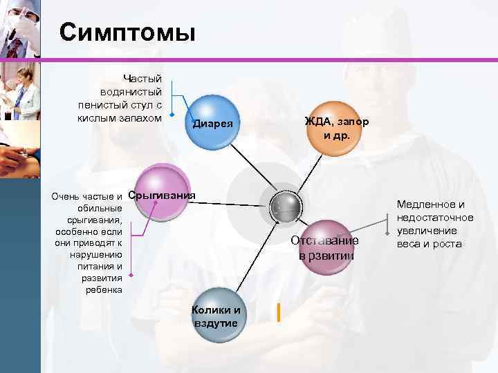 Симптомы Частый водянистый пенистый стул с кислым запахом Диарея Очень частые и Срыгивания обильные