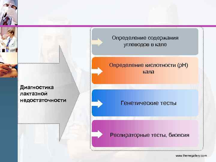 Определение содержания углеводов в кале Определение кислотности (р. Н) кала Диагностика лактазной недостаточности Генетические