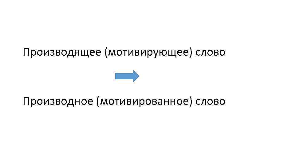 Производящее (мотивирующее) слово Производное (мотивированное) слово 