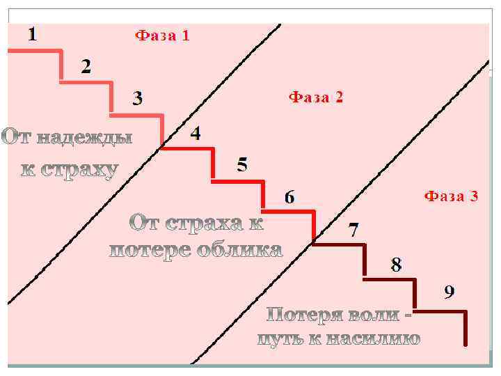 9 ступеней. Девять ступеней вниз. Ханс Бродаль 9 ступеней вниз. Метод 9 ступеней.