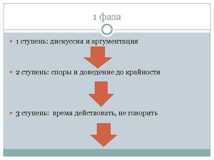 9 ступеней. Период, фаза, ступень. Ханс Бродаль 9 ступеней. Метод 9 ступеней. 9 Ступеней вниз Бродаля.