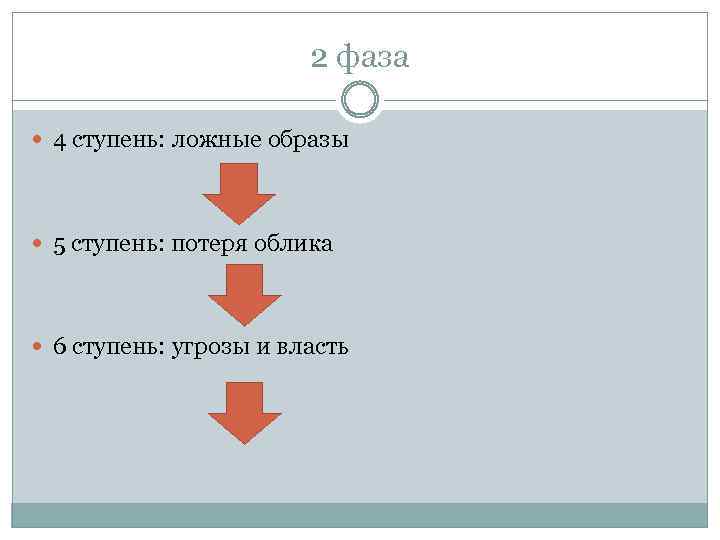 Ложный образ. Ступени конфликта ф. глазлу. Девять ступеней вниз. Ханс Бродаль 9 ступеней вниз.