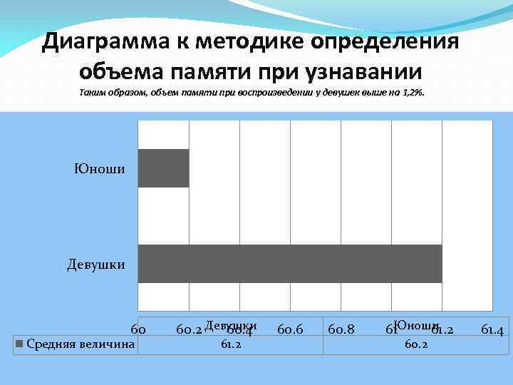 Диаграмма к методике определения объема памяти при узнавании Таким образом, объем памяти при воспроизведении