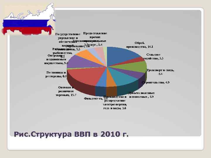 Структура экономики москвы. Отраслевая структура экономики Венесуэлы. Венесуэла структура хозяйства. Отраслевая структура Испании.