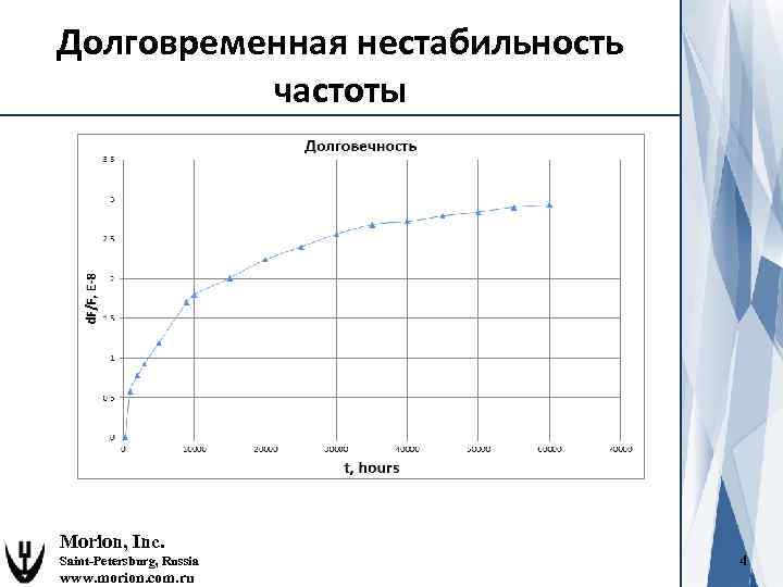 Долговременная нестабильность частоты Morion, Inc. Saint-Petersburg, Russia www. morion. com. ru 4 