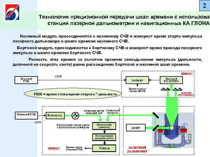 Как пользоваться станцией