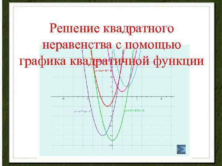 Решение квадратного неравенства с помощью графика квадратичной функции 