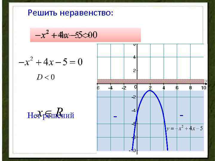 Решить неравенство: Нет решений - - 