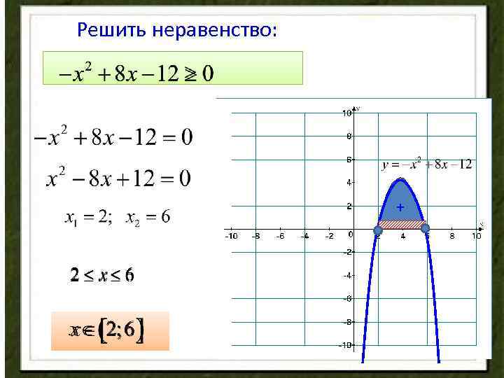 Презентация решение квадратных неравенств с помощью графика квадратичной функции