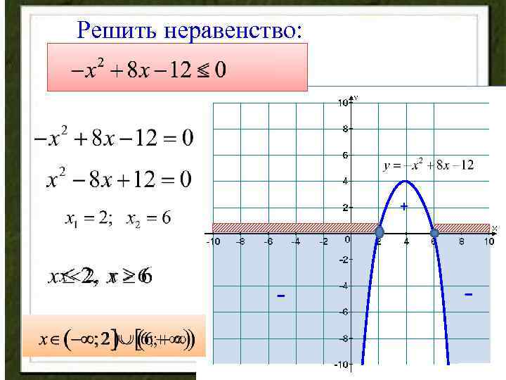 Решить квадратное неравенство с помощью эскиза графика