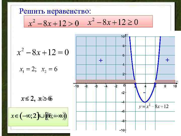 Презентация решение квадратных неравенств с помощью графика квадратичной функции