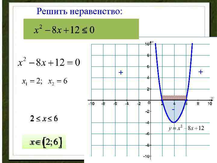 Решение квадратичных неравенств с помощью графика