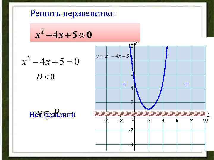 Решить неравенство: + Нет решений + 