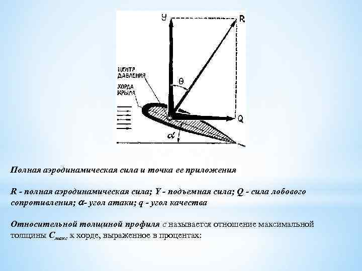 Полная аэродинамическая сила и точка ее приложения R - полная аэродинамическая сила; Y -