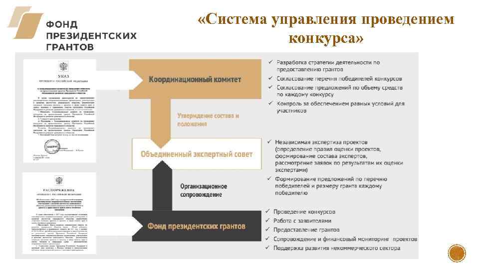  «Система управления проведением конкурса» 