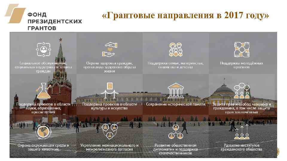  «Грантовые направления в 2017 году» 