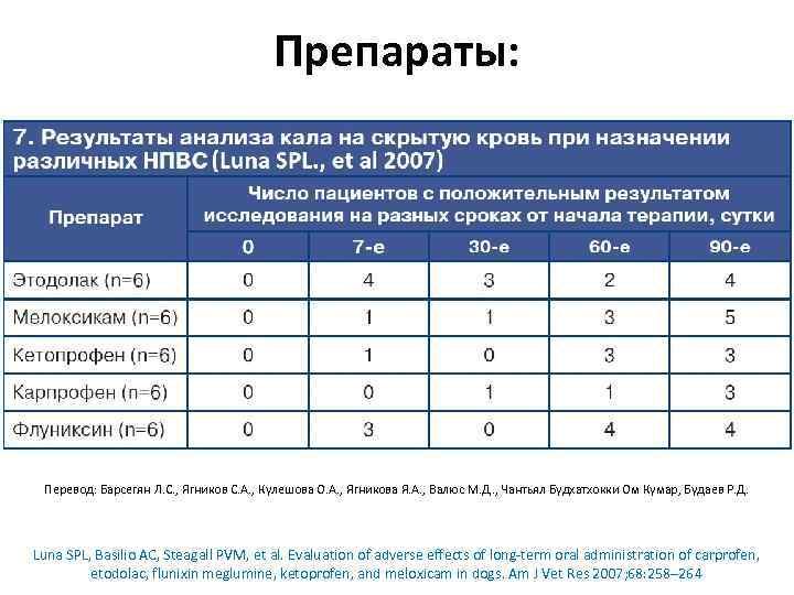 Препараты: Перевод: Барсегян Л. С. , Ягников С. А. , Кулешова О. А. ,