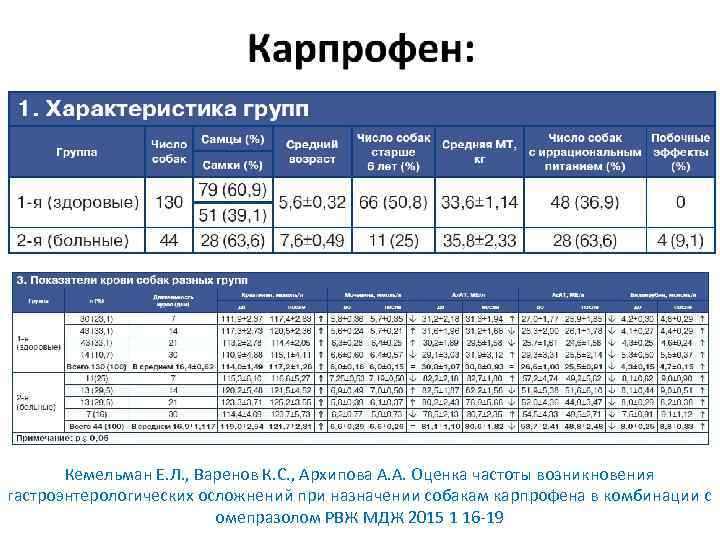 Кемельман Е. Л. , Варенов К. С. , Архипова А. А. Оценка частоты возникновения