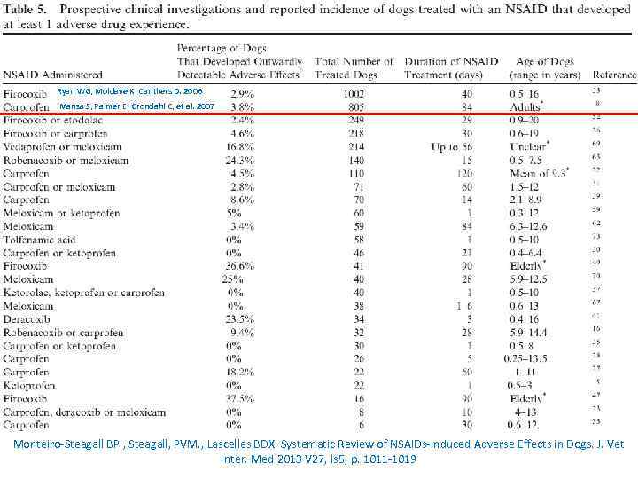 Ryan WG, Moldave K, Carithers D. 2006 Mansa S, Palmer E, Grondahl C, et